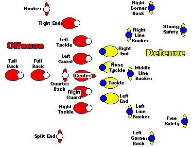 Diagram of players